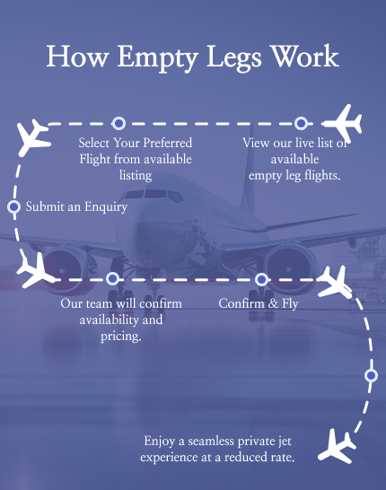 How Empty Legs Work
